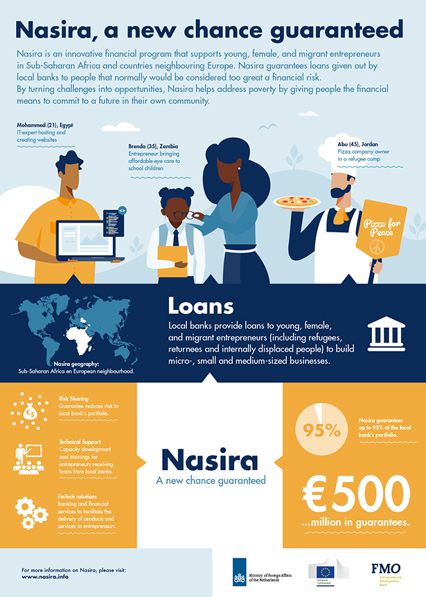 Nasira infographic van FMO