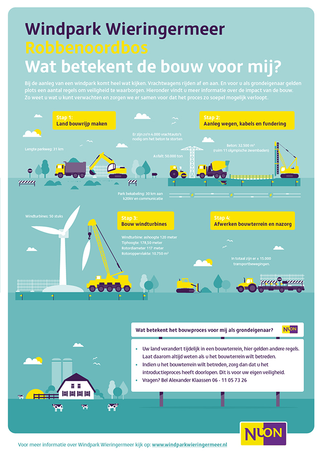 windpark wieringermeer