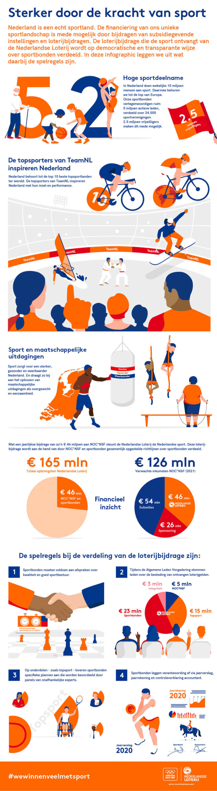 NOC NSF infographic over Nasira project